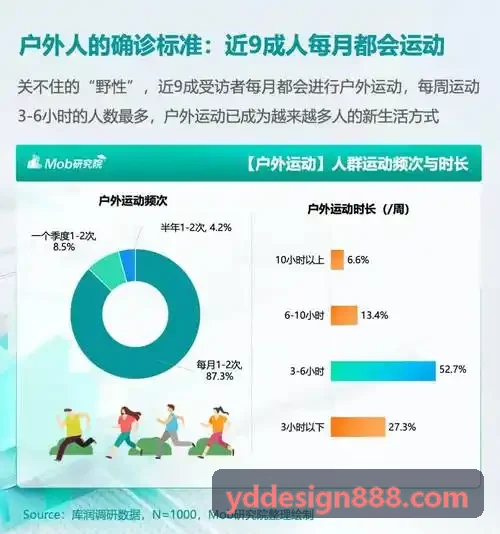 国家级运动科研所首席研究员
