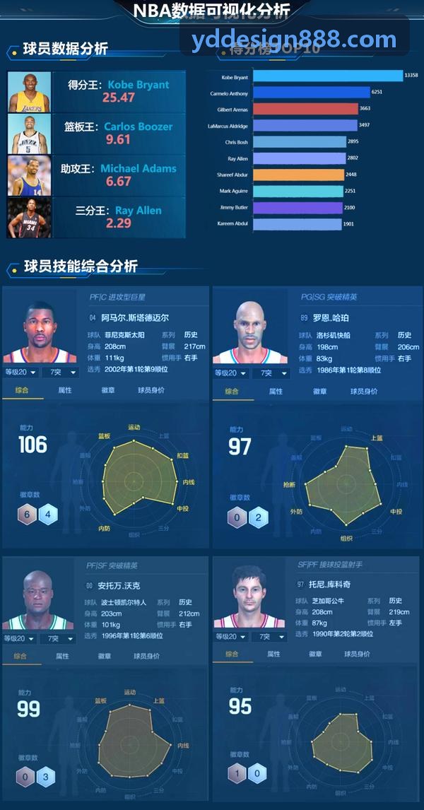 职业足球技术总监